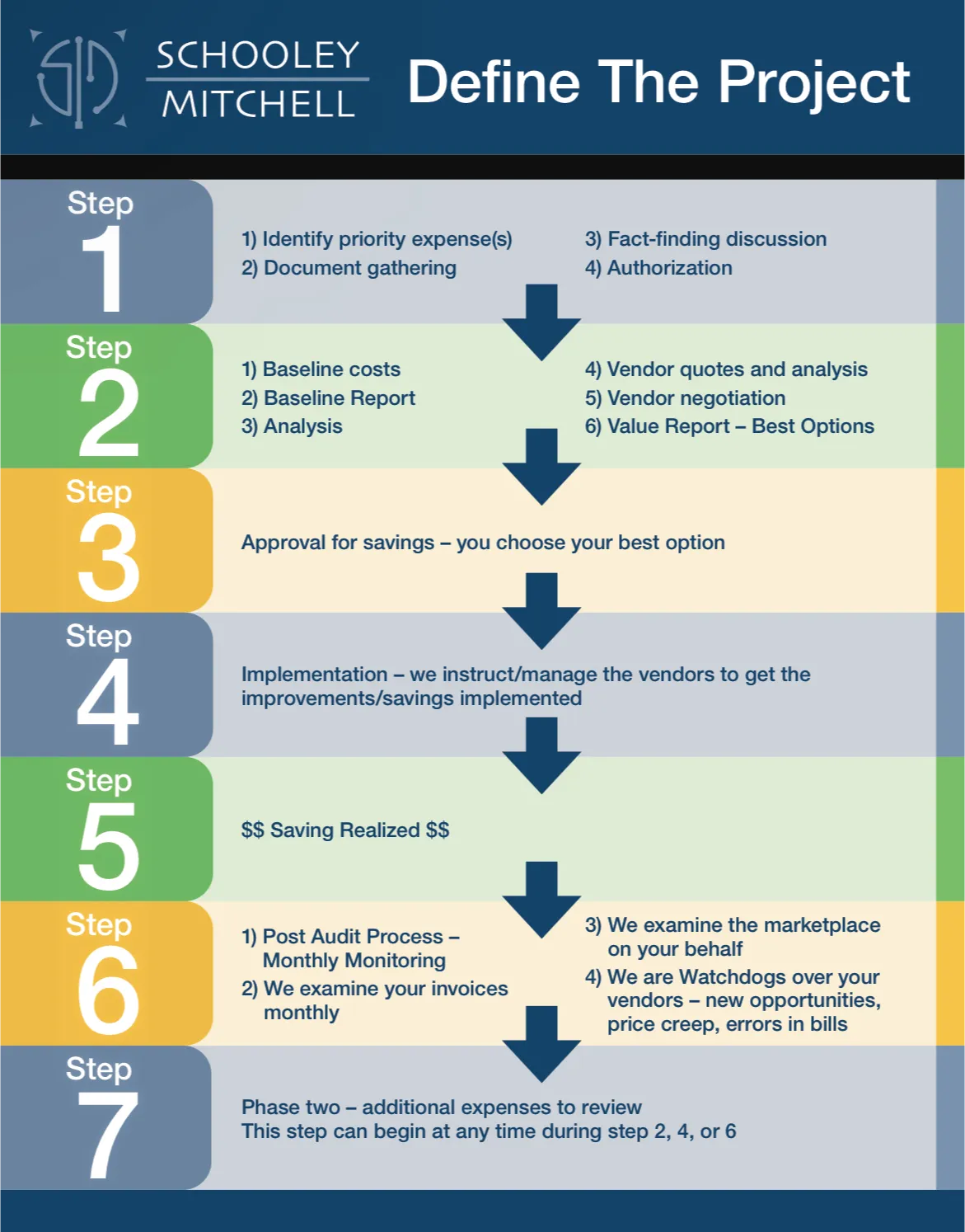 Credit Card Processing